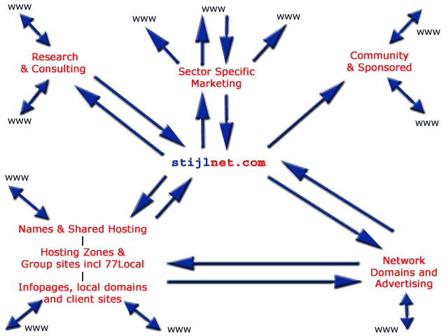 stijlnet.com network